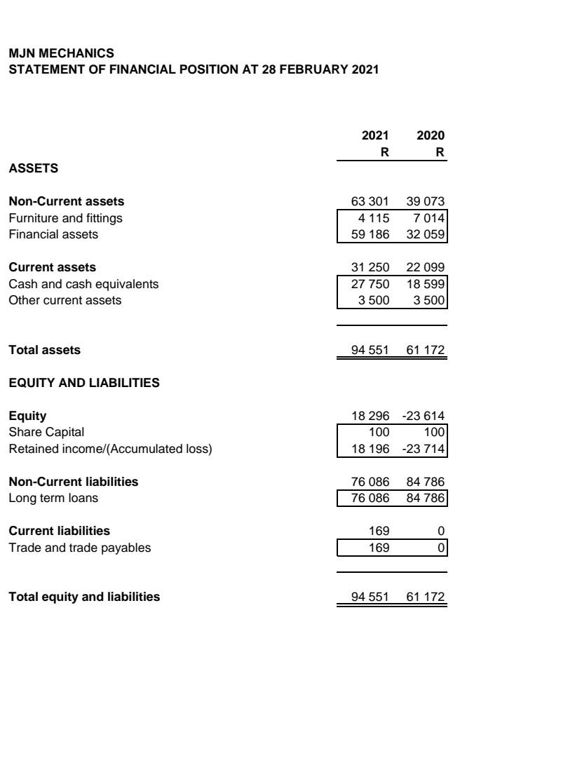 Mechanic Statement MJN MECHANICS STATEMENT OF INCOME AND RETAINED | Chegg.com