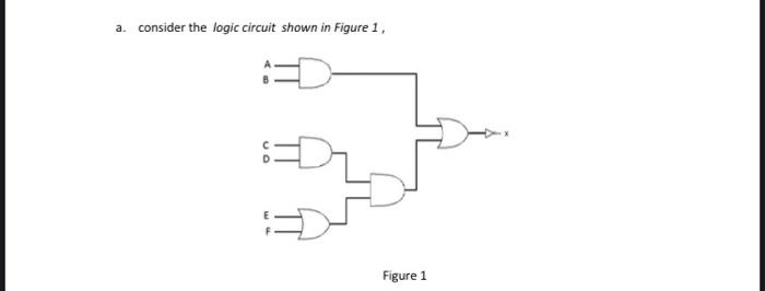 Solved consider the logic circuit shown in Figure 1, =D | Chegg.com
