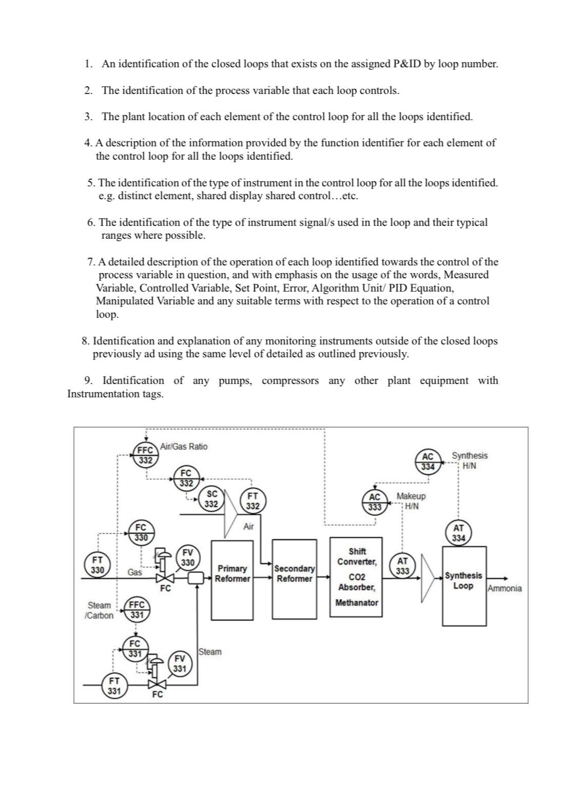 Solved An identification of the closed loops that exists on | Chegg.com