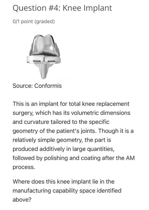 Solved Question #4: Knee Implant 0/1 Point (graded) Source: | Chegg.com