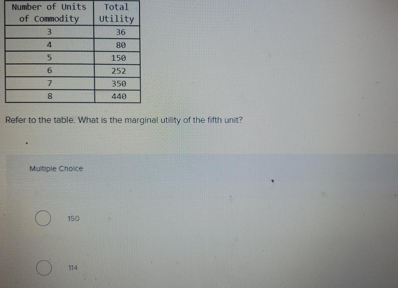 Solved Number Of Units Of Commodity 3 Total Utility 36 4 80