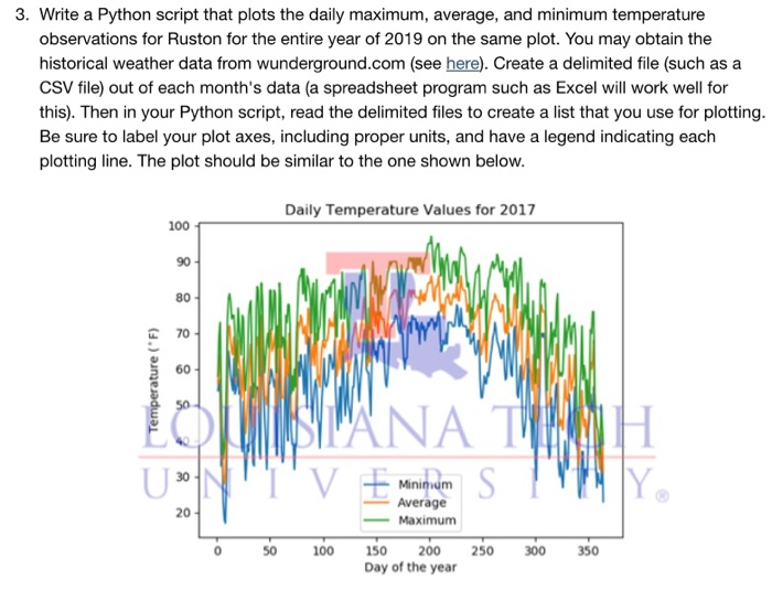 3. Write a Python script that plots the daily | Chegg.com