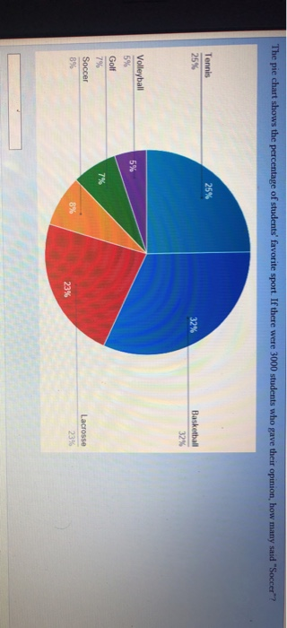 Solved The Pie Chart Shows The Percentage Of Students' | Chegg.com