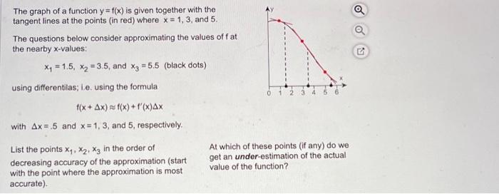 Solved The graph of a function y = f(x) is given together | Chegg.com