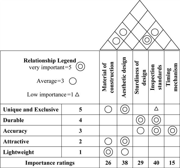 Solved: Chapter 5 Problem 1P Solution | Operations Management, Student ...