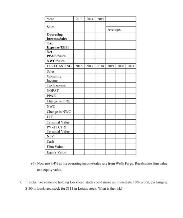 Solved Case Questions for Valuing Lockheed Martin and Leidos | Chegg.com