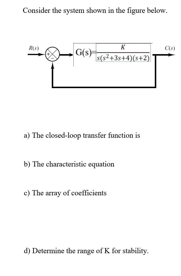 Solved Consider the system shown in the figure below. R(S) K | Chegg.com