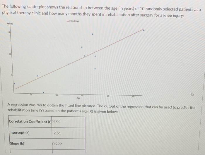 Solved The following scatterplot shows the relationship | Chegg.com