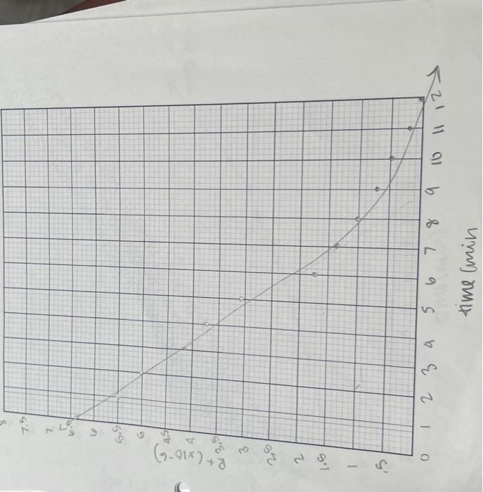 ln-r-vstimetime-lminpart-two-kinetics-measurements-chegg