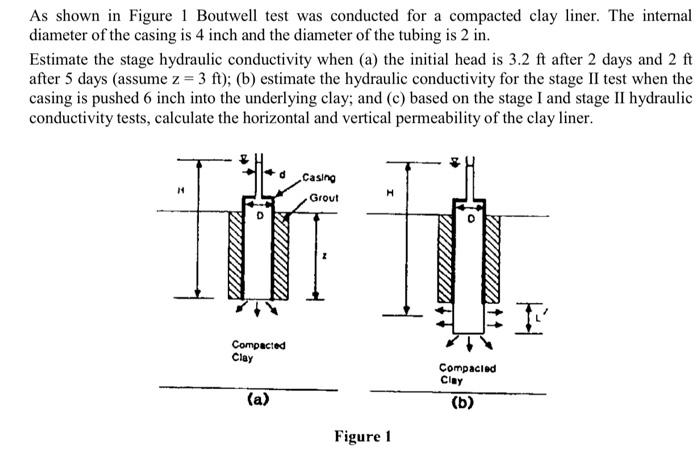 Solved As shown in Figure 1 Boutwell test was conducted for | Chegg.com