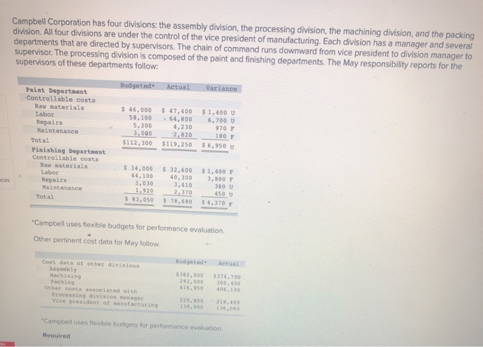 Solved Campbell Corporation has four divisions: the assembly | Chegg.com