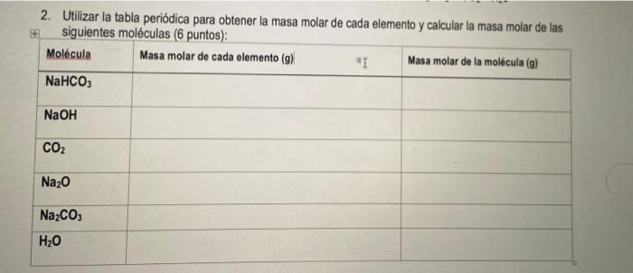 2. Utilizar la tabla periódica para obtener la masa molar de cada elemento y calcular la masa molar de las siguientes molécul