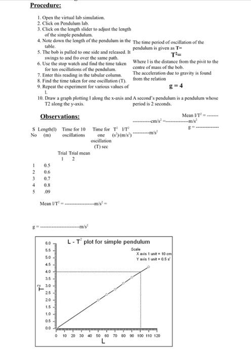 Solved Virtual Lab 2: SIMPLE PENDULUM- DETERMINATION OF g' | Chegg.com