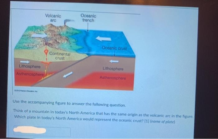 Solved Volcanic arc Oceanic trench Oceanic crust Continental | Chegg.com