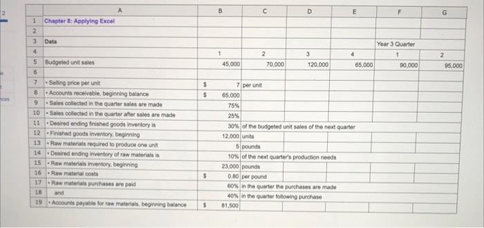 Solved A. What Are The Total Expected Cash Collections For | Chegg.com