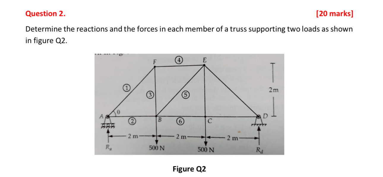 Solved Question 2.[20 ﻿marks]Determine The Reactions And The | Chegg.com