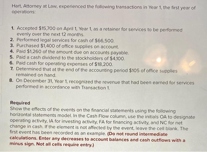 Solved Hart, Attorney at Law, experinced the following