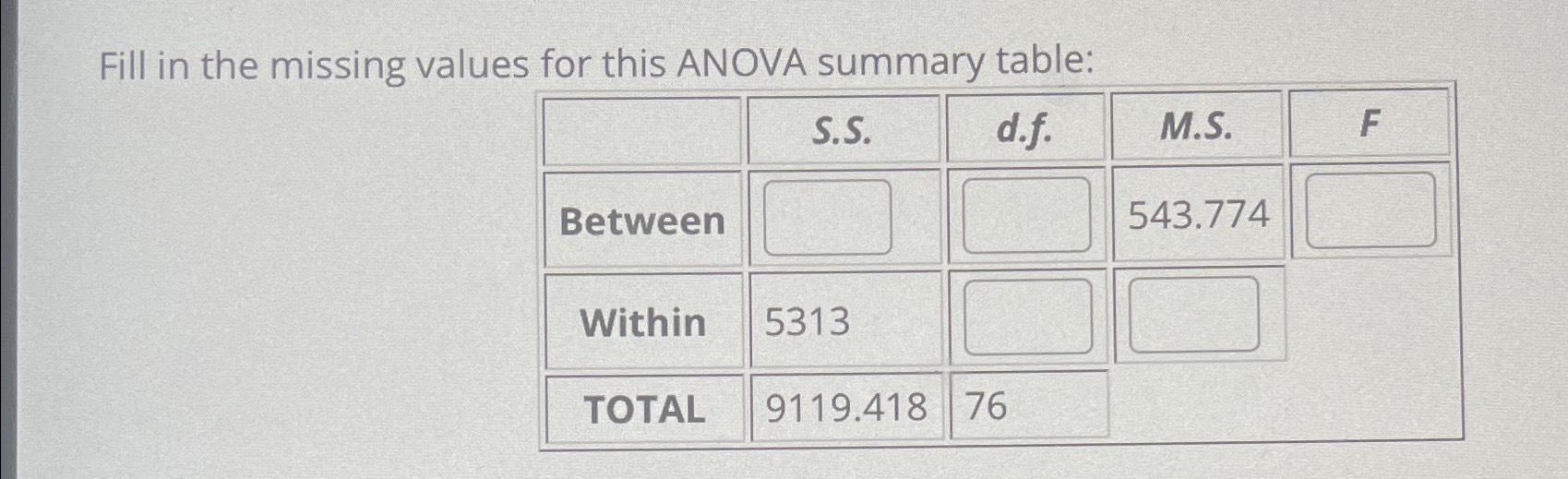 Solved Fill in the missing values for this ANOVA summary | Chegg.com
