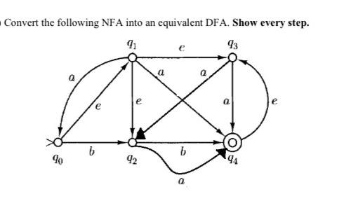 Convert The Following NFA Into An Equivalent DFA. | Chegg.com