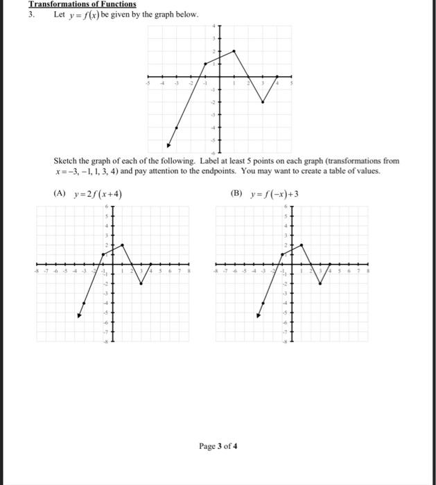 Solved Transformations of Functions 3. Let y=f(x) be given | Chegg.com