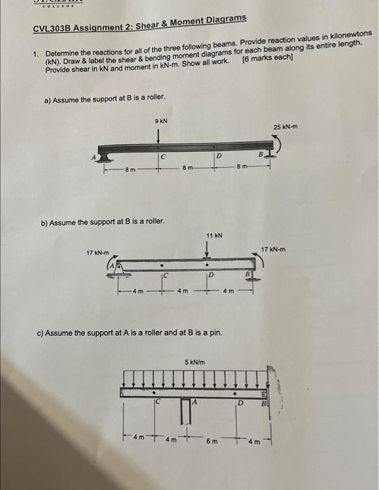 Solved 1. Determine The Reactions For All Of The Three | Chegg.com