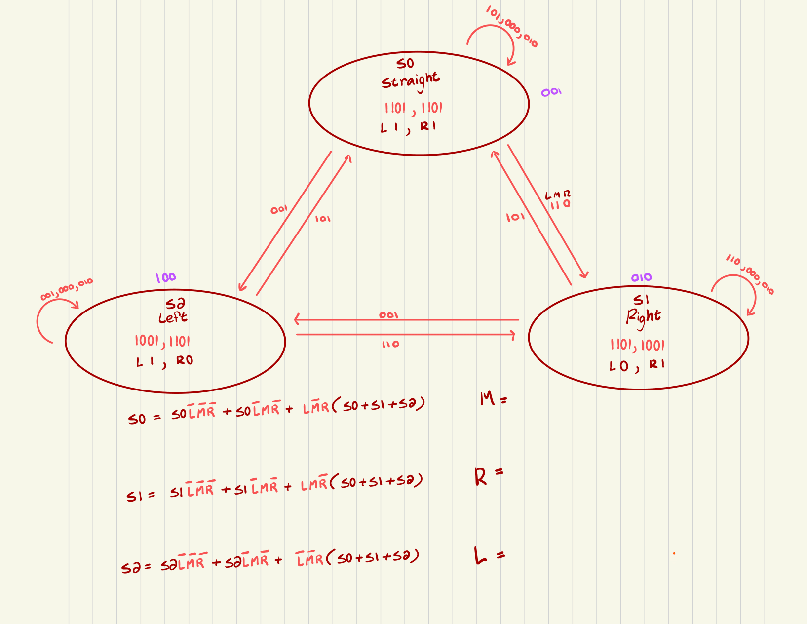 Solved Given the following state diagram and input | Chegg.com