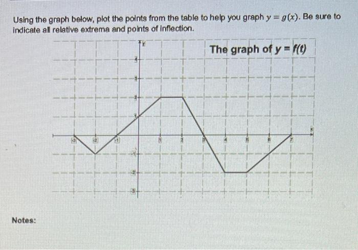 Solved Using the graph below, plot the points from the table | Chegg.com