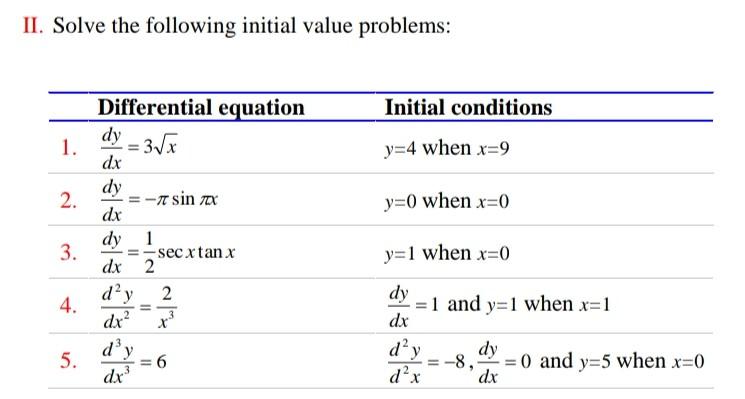 Solved II. Solve the following initial value problems: | Chegg.com