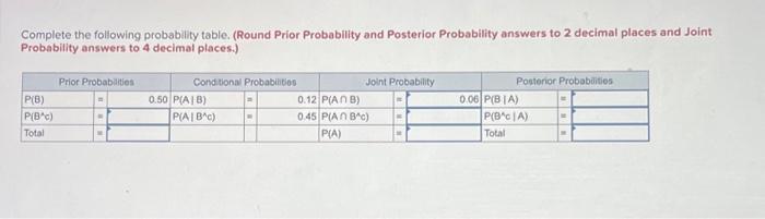 Solved Complete the following probability table. (Round | Chegg.com