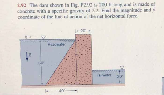 Solved The Dam Shown In Fig P2 92 Is 200 Ft Long And Is Chegg | Hot Sex ...