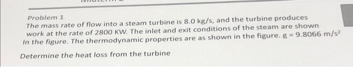 Problem 1 The mass rate of flow into a steam turbine | Chegg.com