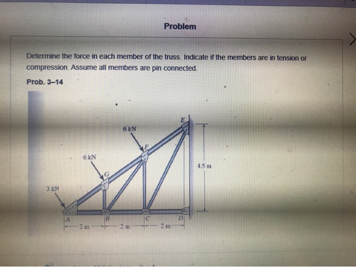 Solved Problem Determine the force in each member of the | Chegg.com
