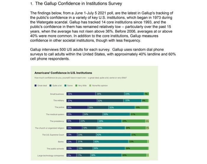 Solved 1. The Gallup Confidence in Institutions Survey The