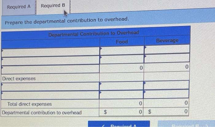 Solved Use The Information Below To Prepare (a) Departmental | Chegg.com