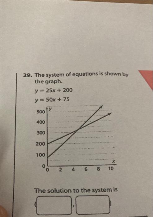 Solved 29. The system of equations is shown by the graph. | Chegg.com