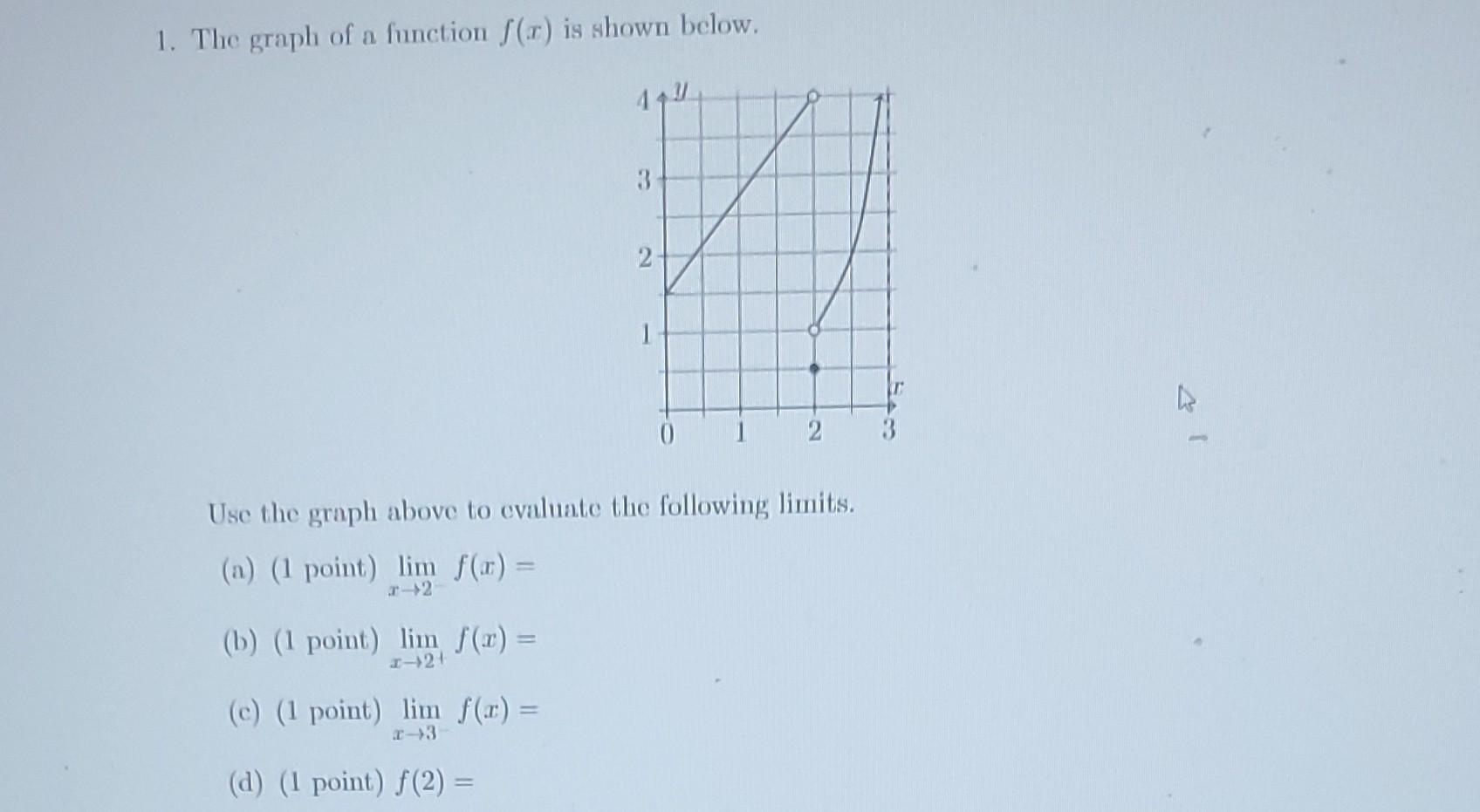 Solved 1. The graph of a function f(x) is shown below. Use | Chegg.com