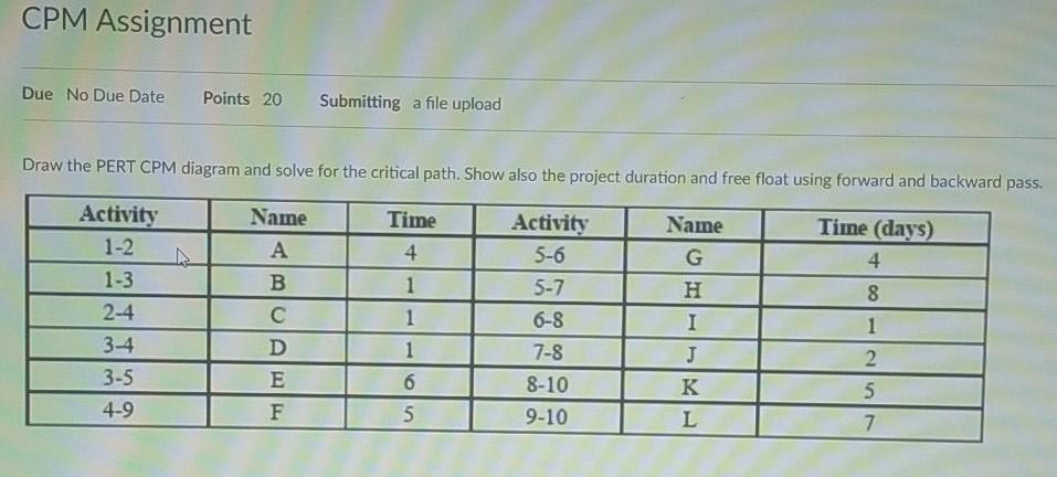 Solved CPM Assignment Due No Due Date Points 20 Submitting a | Chegg.com