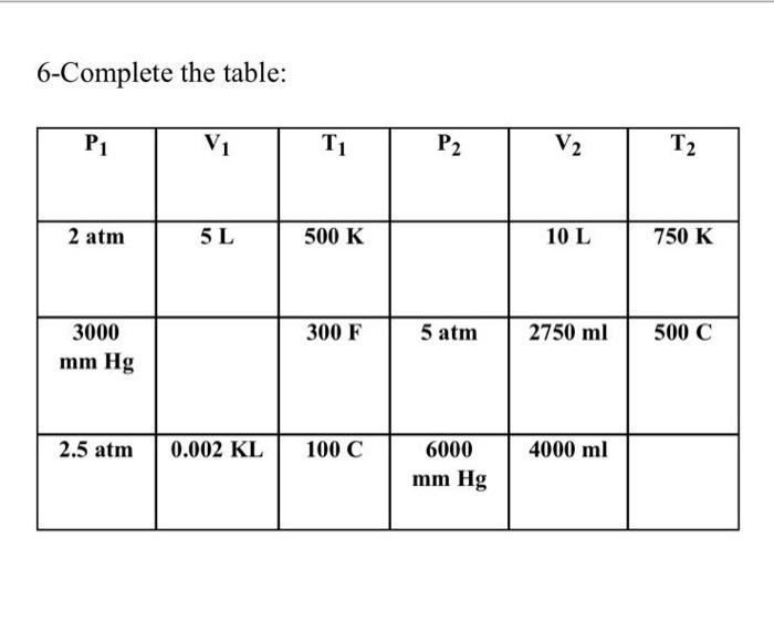 Solved the table P1 V1 T1 P2 V2 T2 2 atm 5 L 500