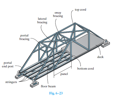 A simply supported pedestrian bridge is to be construct... | Chegg.com