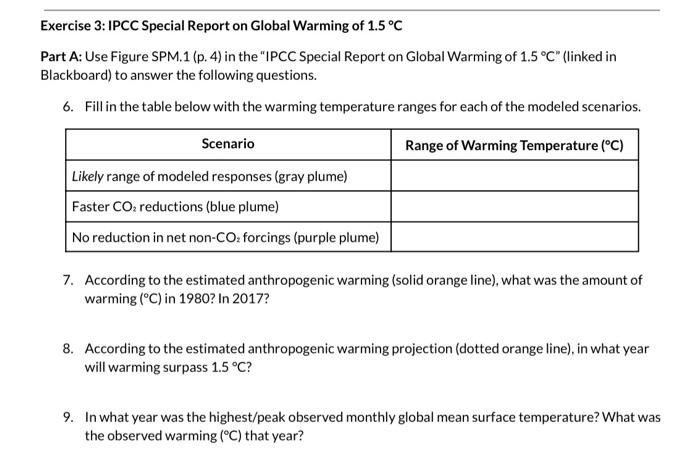 Solved Exercise 3: IPCC Special Report on Global Warming of | Chegg.com