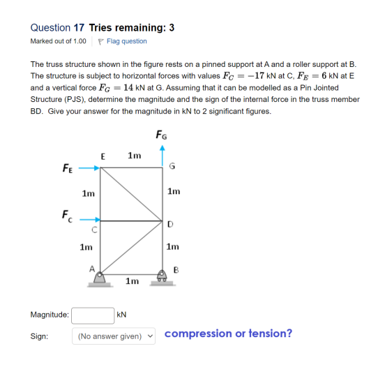 Solved The truss structure shown in the figure rests on a | Chegg.com