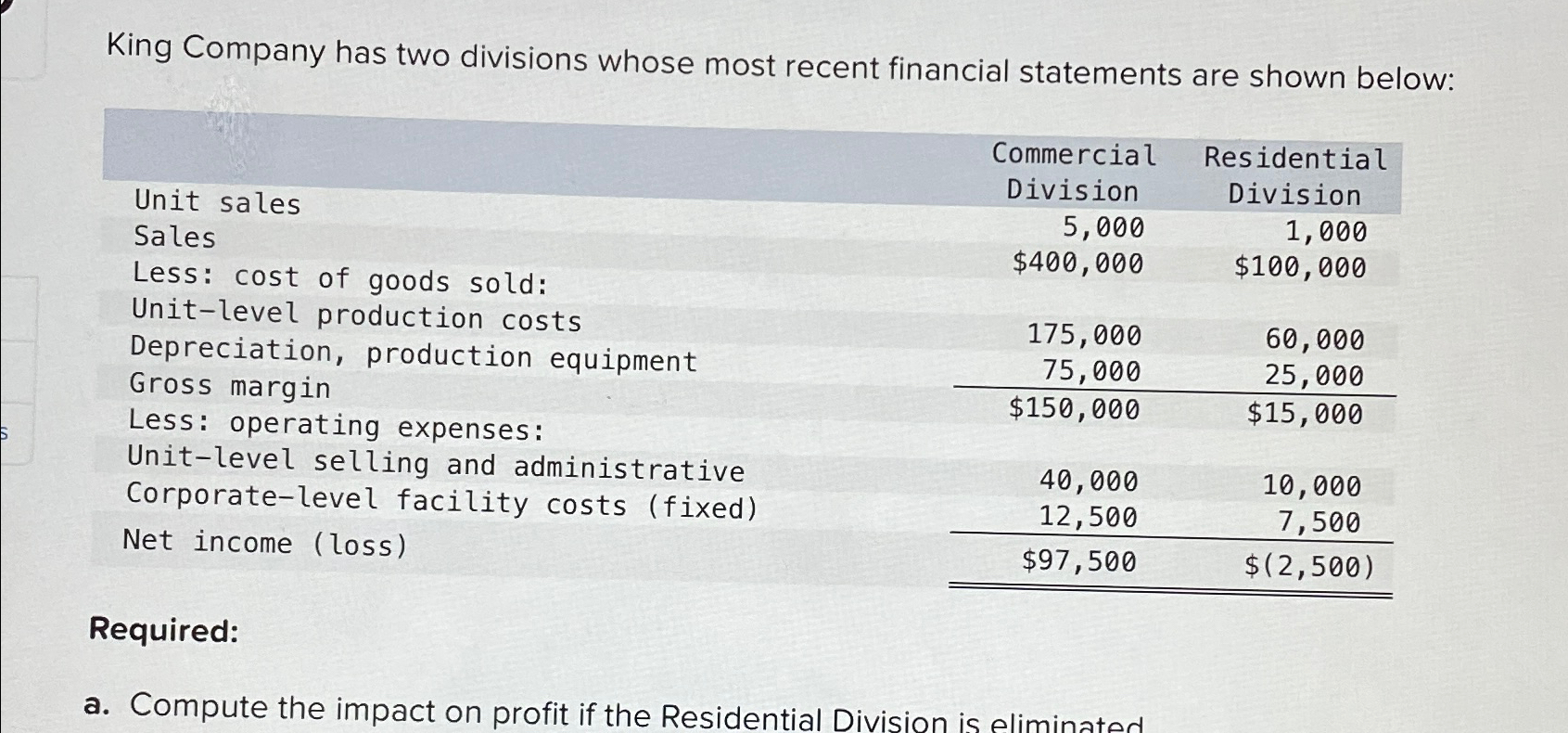 Solved King Company has two divisions whose most recent | Chegg.com