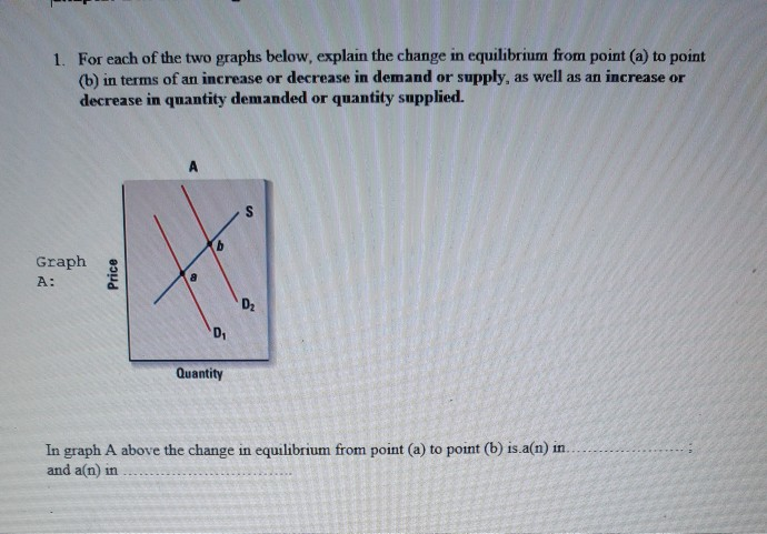 Solved 1. For each of the two graphs below, explain the | Chegg.com
