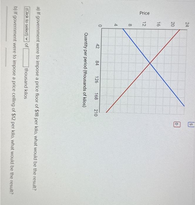 Solved Quantity per period (thousands of kilos) a) If | Chegg.com
