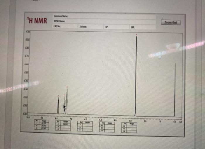 Solved FTIR and NMR Spectra After completing a reaction and | Chegg.com