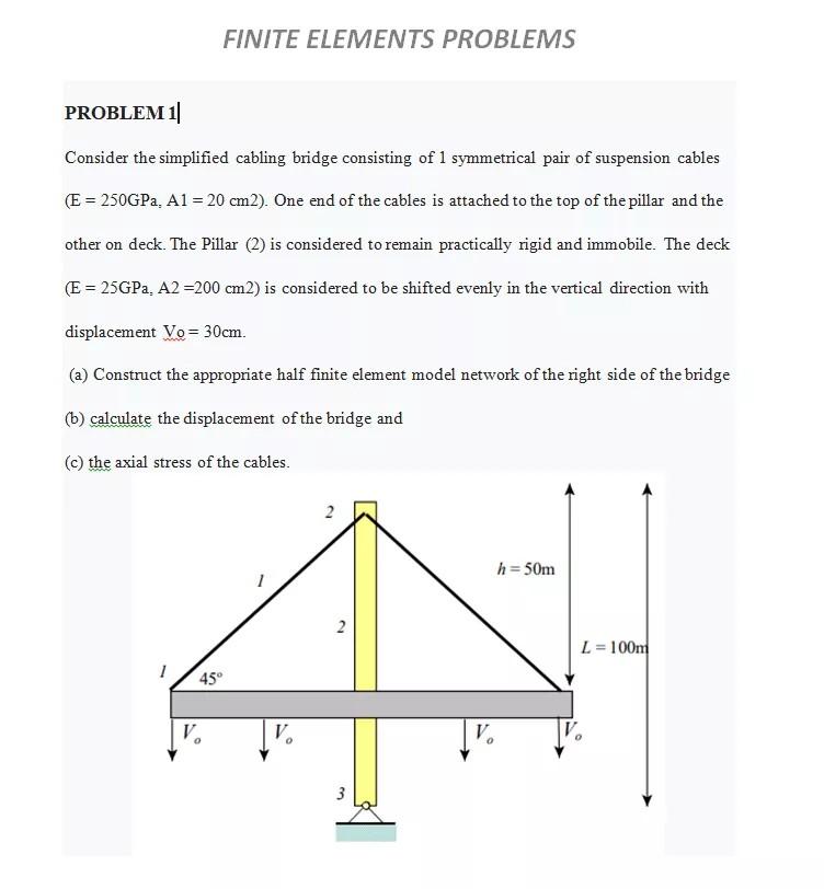 FINITE ELEMENTS PROBLEMS PROBLEM 1 Consider the | Chegg.com