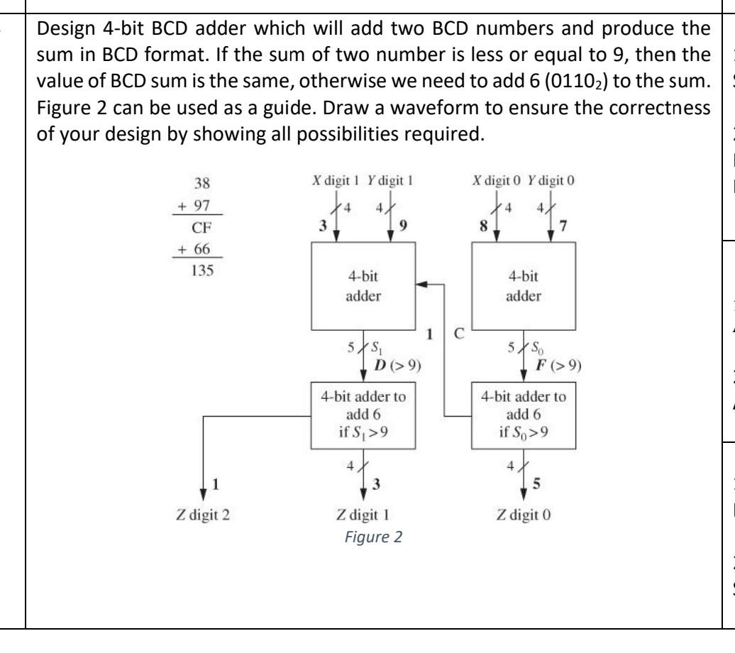 Solved Design 4-bit BCD Adder Which Will Add Two BCD Numbers | Chegg.com