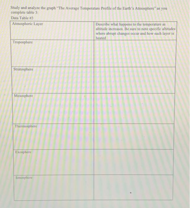 Solved Study and analyze the graph 