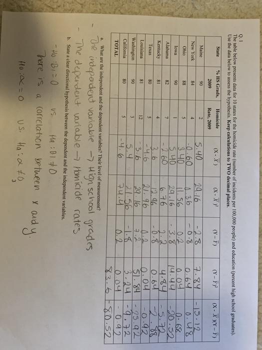 Solved 0.2 Based on the table calculations in 0.1 of | Chegg.com