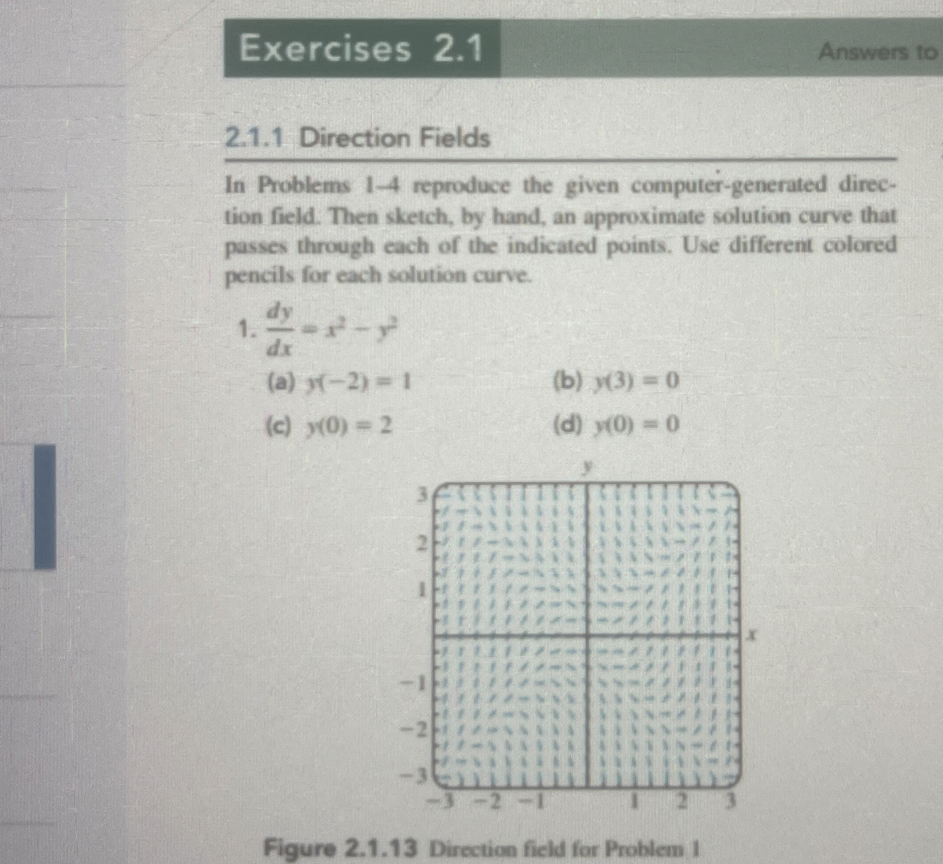Solved Exercises 2.1Answers to2.1.1 ﻿Direction FieldsIn | Chegg.com